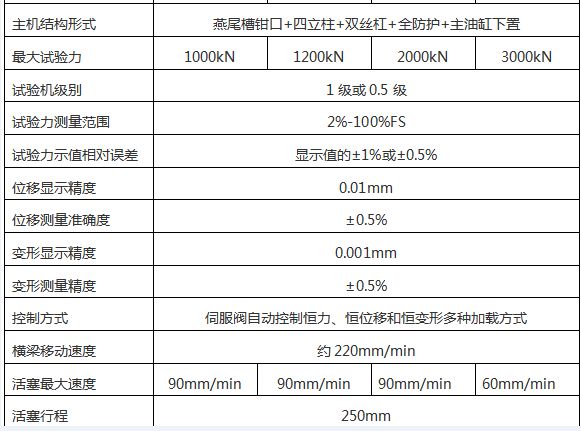 WAW-1000G微機控制電液伺服萬能試驗機